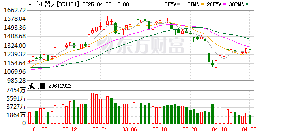 有富策略 【风口研报】人形机器人半马落幕 暴露问题倒逼产业优化升级