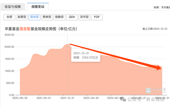 牛弘配资 华夏基金的烦恼：ETF霸主地位松动，主动权益成 “阿喀琉斯之踵”