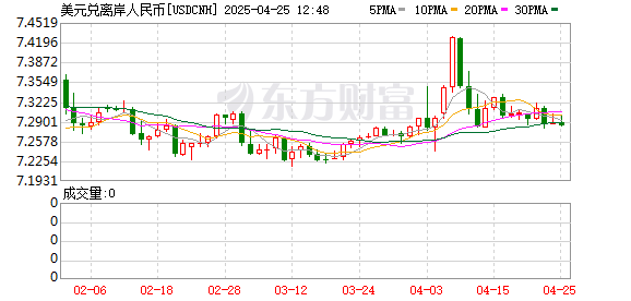永旺配资 汇率突然拉升！美联储降息 万亿美元回流 人民币将大涨10%？