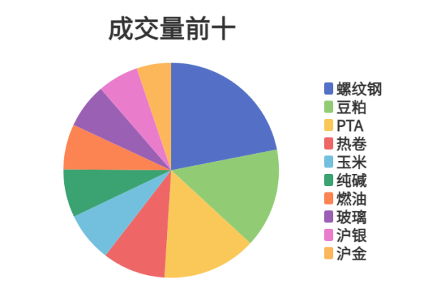 美林配资 每日龙虎榜 | 商品期货综合指数下跌0.72% 日内资金净流出103.67亿元