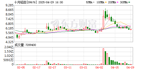 天成配资 十月稻田：于年报中书写 “长期主义”，在多元食品创新中绘制“增长蓝图”