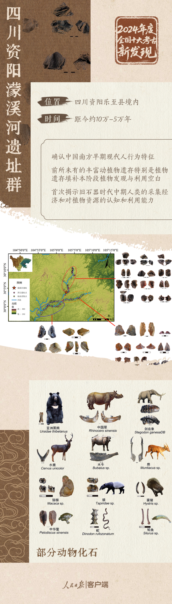 股顺网 2024年度全国十大考古新发现，揭开古人类生活的更多谜底