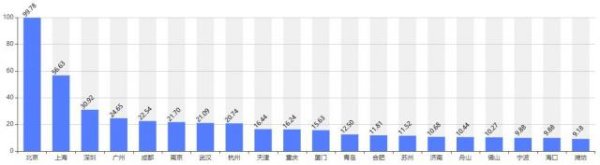 臻富配资 外国网友惊叹中国城市发展速度